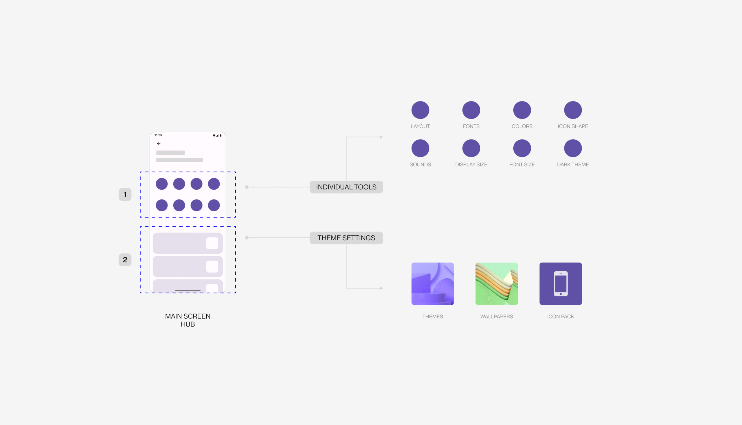 personalize-ui-hub