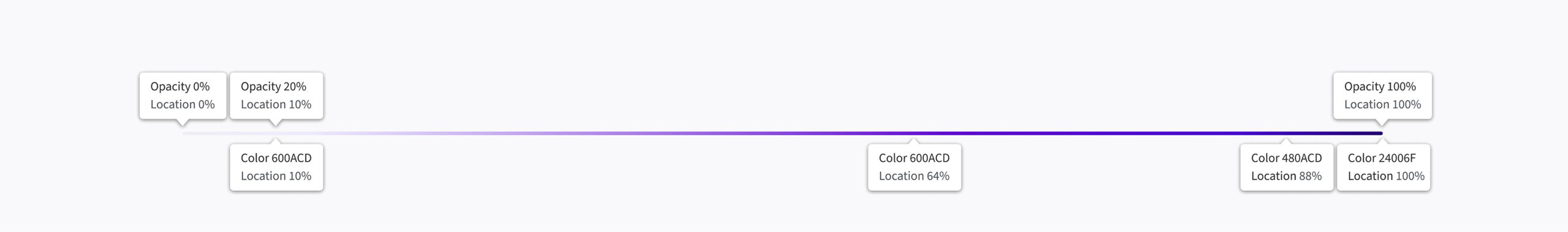 ethos-explorations-ndicator-gradient