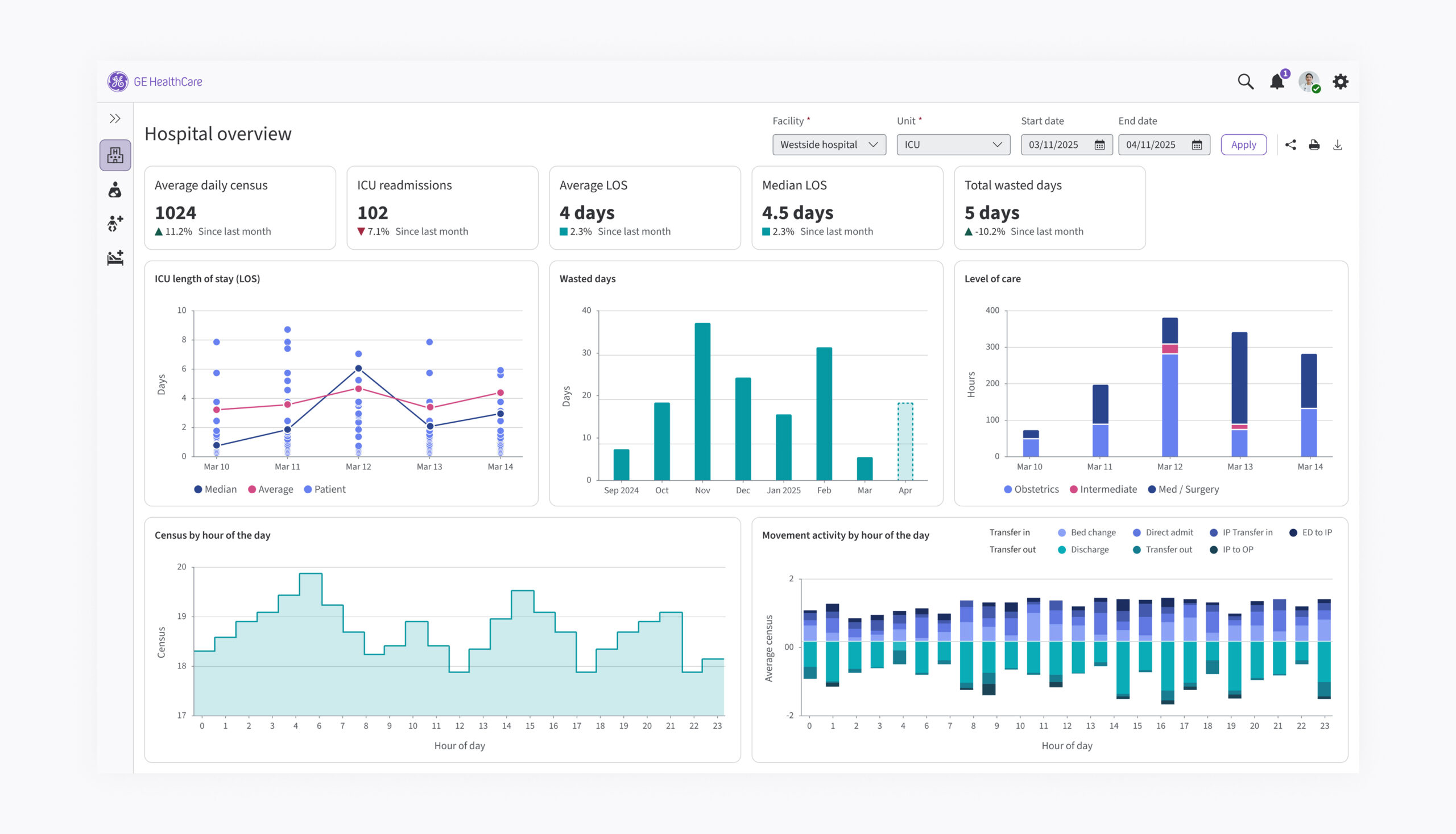 ethos-goals-dataviz-screen